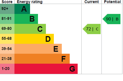 Epc
