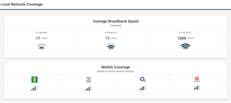 Local Network Coverage